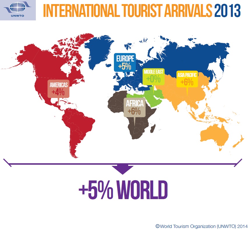 International+Tourist+Arrivals+in+2013