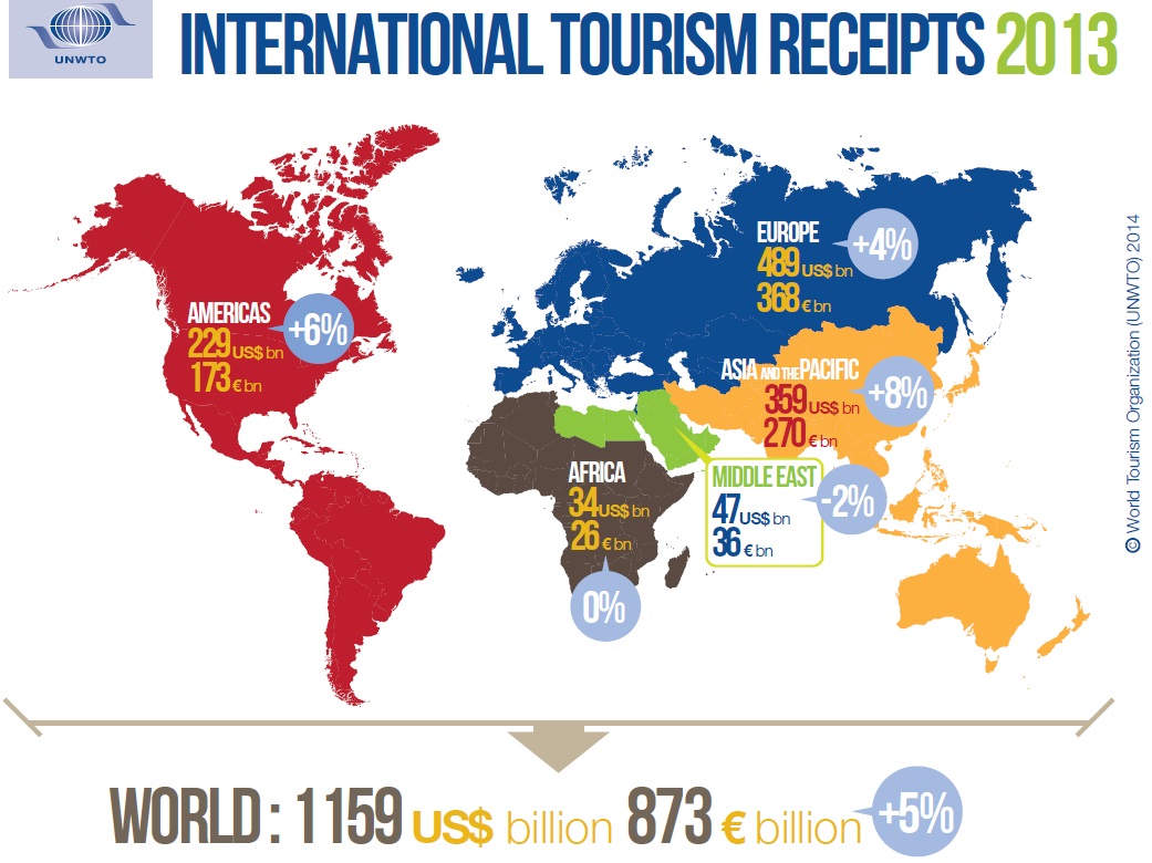 International+Tourism+Receipts+in+2013