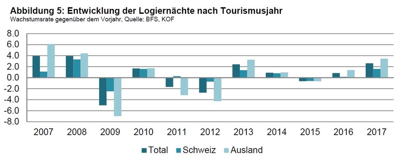 Tourismusprognose+Frühling+2015.JPG