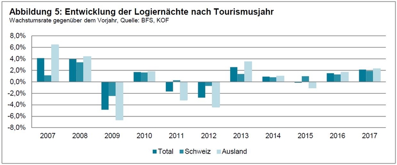 Grafik+Tourismusprognose+Herbst+2015,+D.JPG
