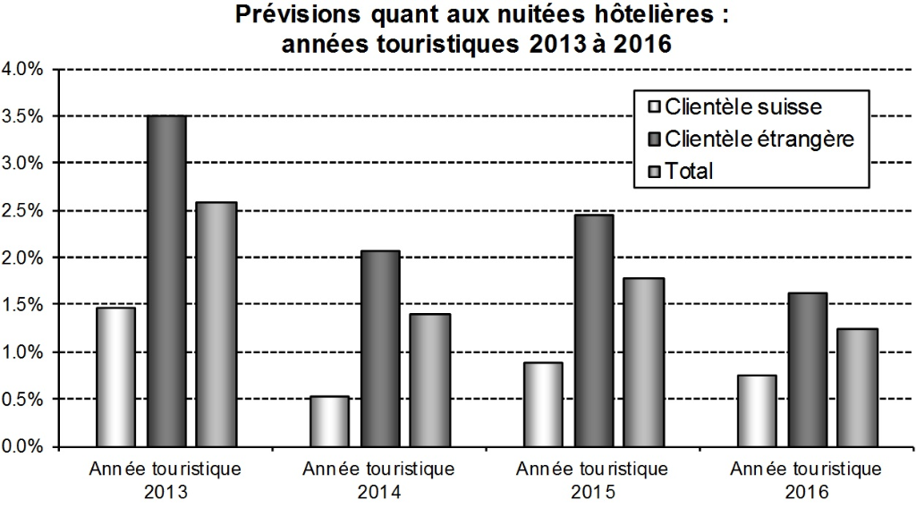 Tourismusprognose+Juni+14_F