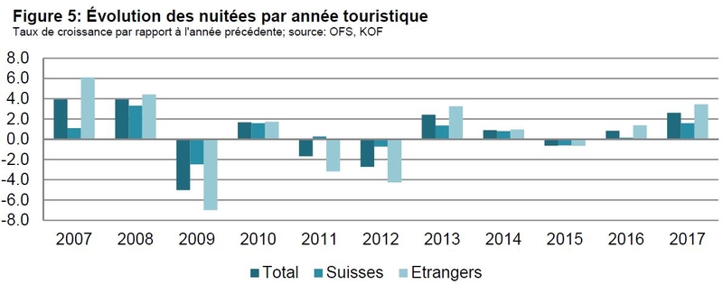 Tourismusprognose+Frühling+F.JPG