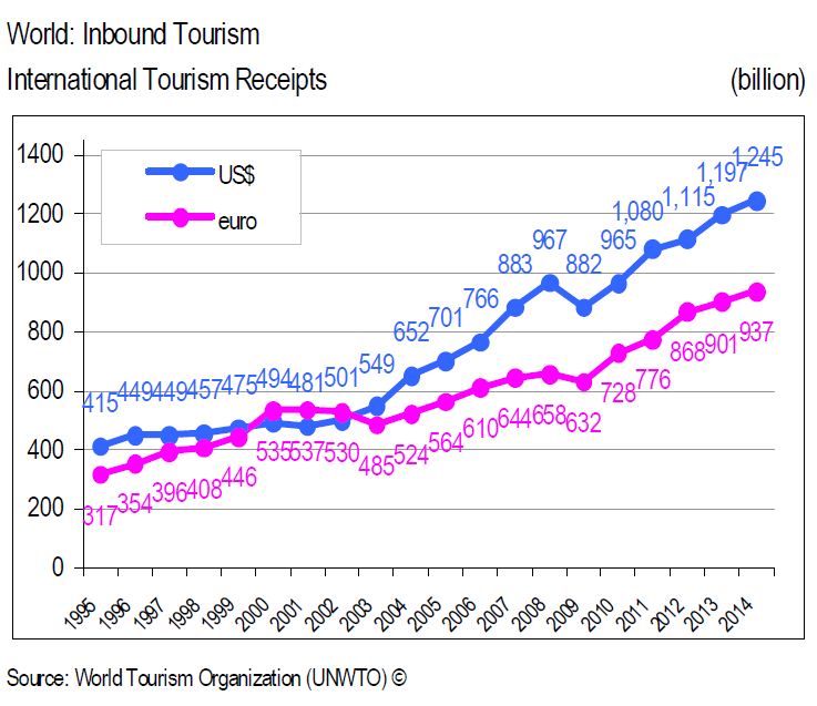 UNWTO+Barometer.JPG