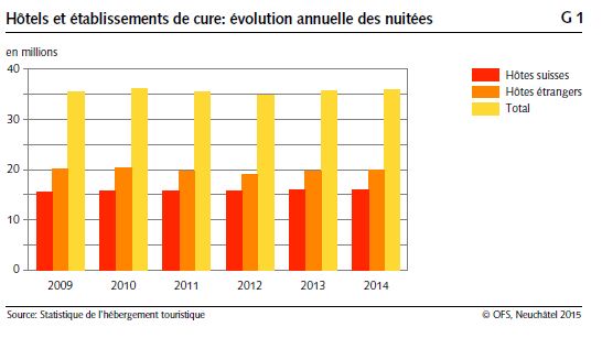 Hôtels+et+établissements+de+cure.JPG