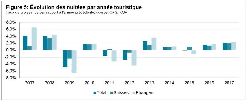 Grafik+Tourismusprognose+Herbst+2015,+F.JPG