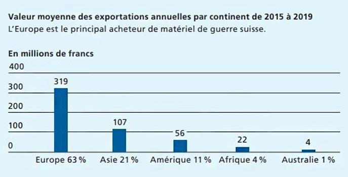 kriegsmaterialexporte_2015_2019_kontinent_de