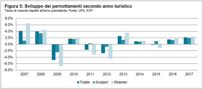 Grafik+Tourismusprognose+Herbst+2015,+I.JPG