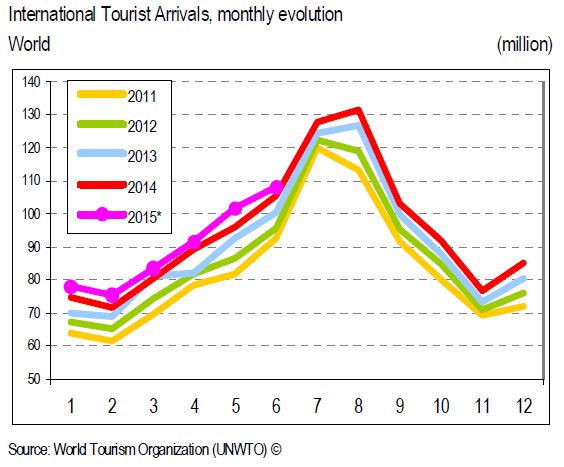 Abbildung+UNWTO+DSTO-Newsletter+Herbst+2015.JPG