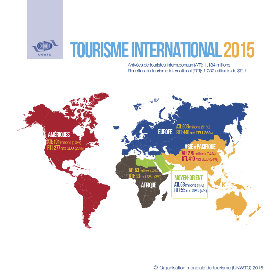 arrivées de touristes internationaux 2015